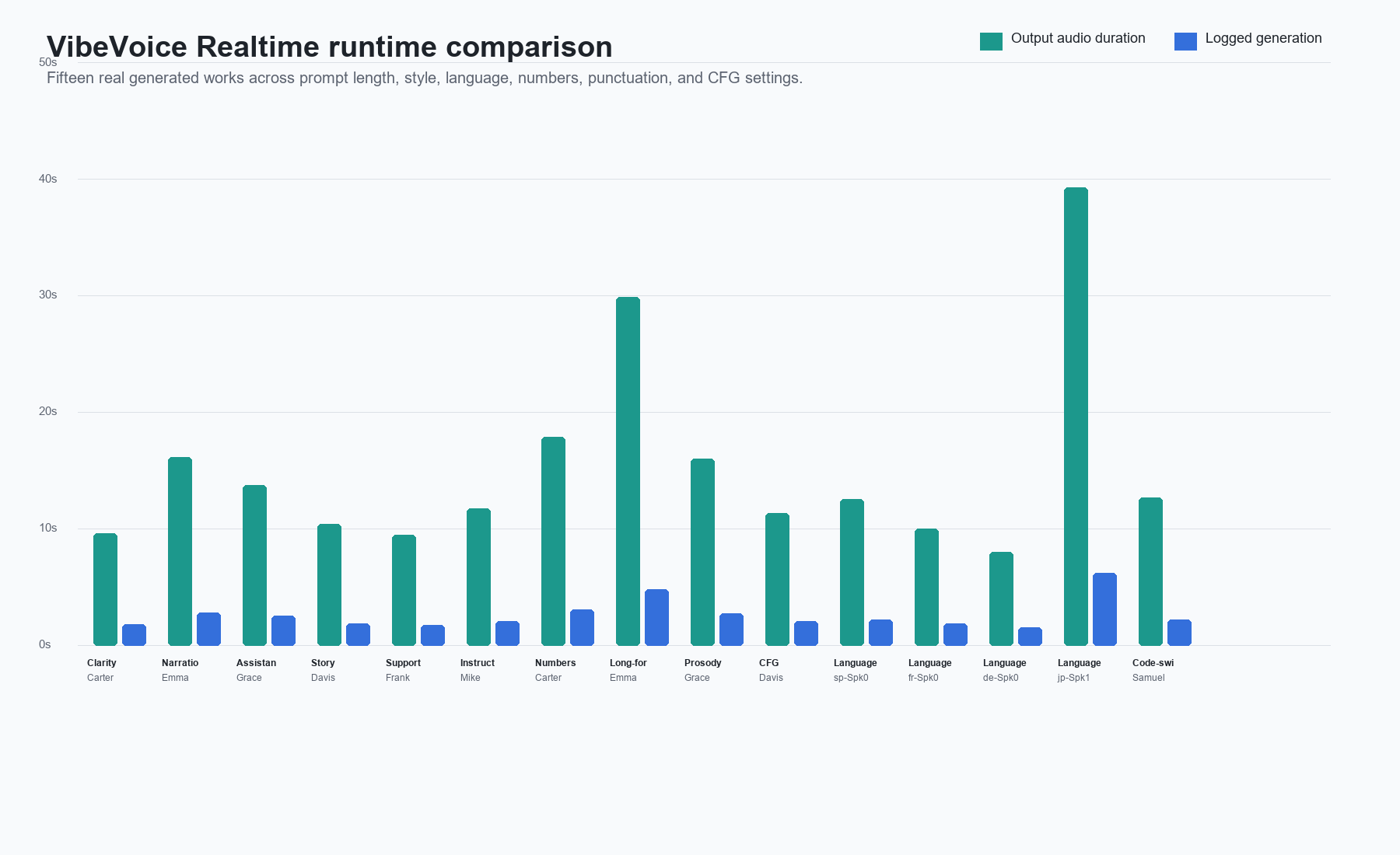 VibeVoice Realtime runtime comparison chart